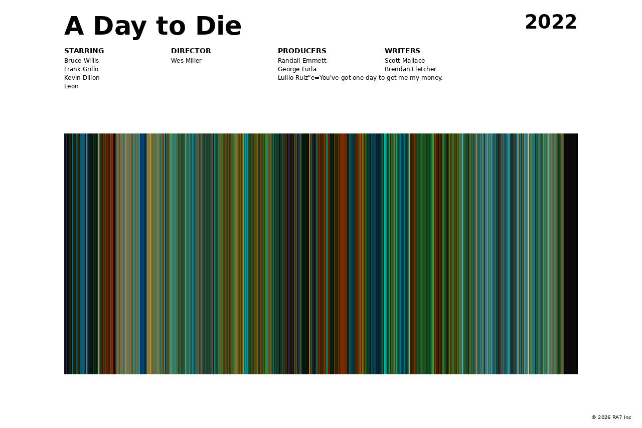 Poster preview for A Day to Die